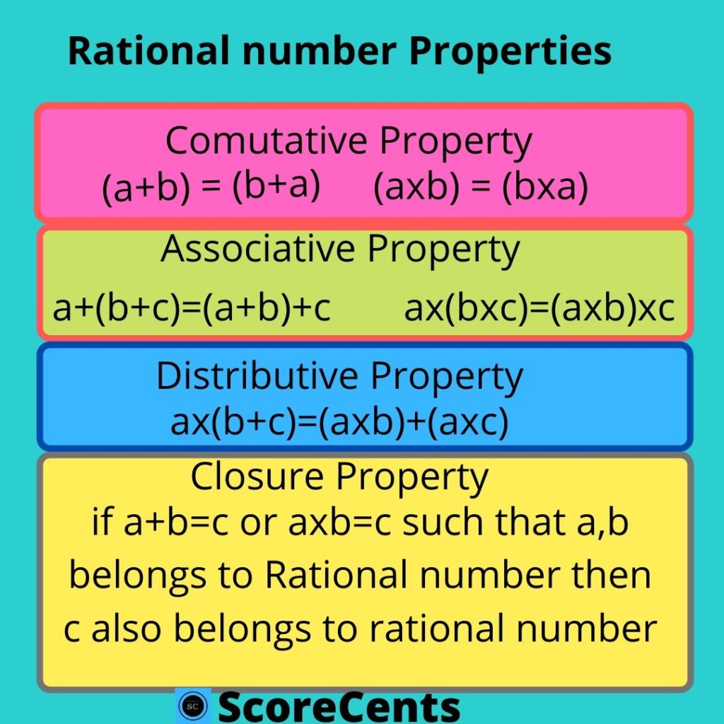 Grade 25 th Worksheets on Rational Numbers CBSE Inside Properties Of Numbers Worksheet