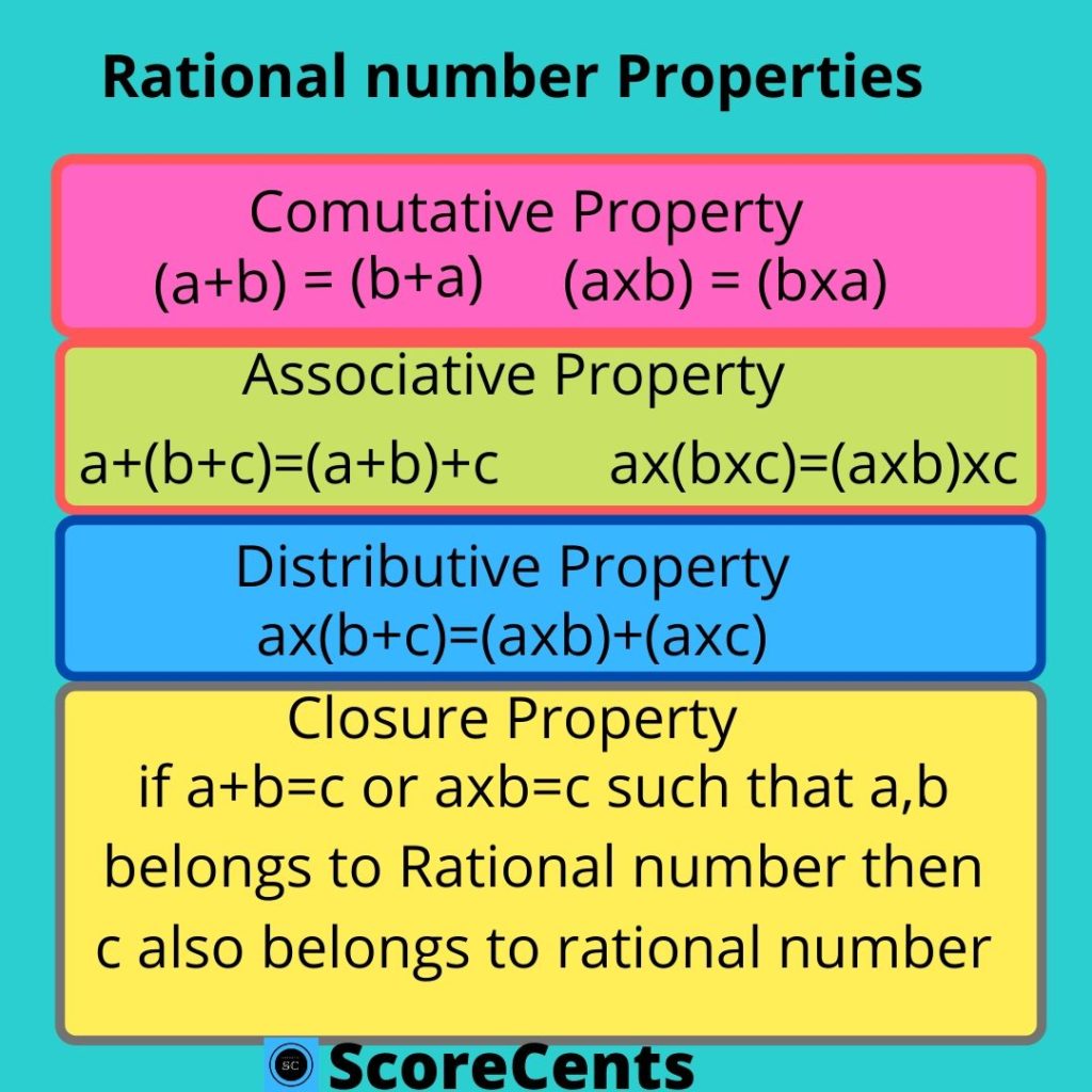 properties-of-numbers-worksheet